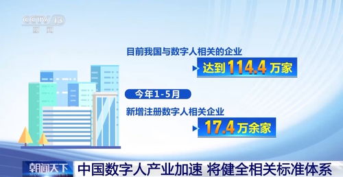 我國將建立健全數字人標準體系 相關企業達114.4萬家 數字技術服務新篇章